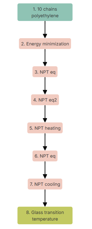 tut4 workflow